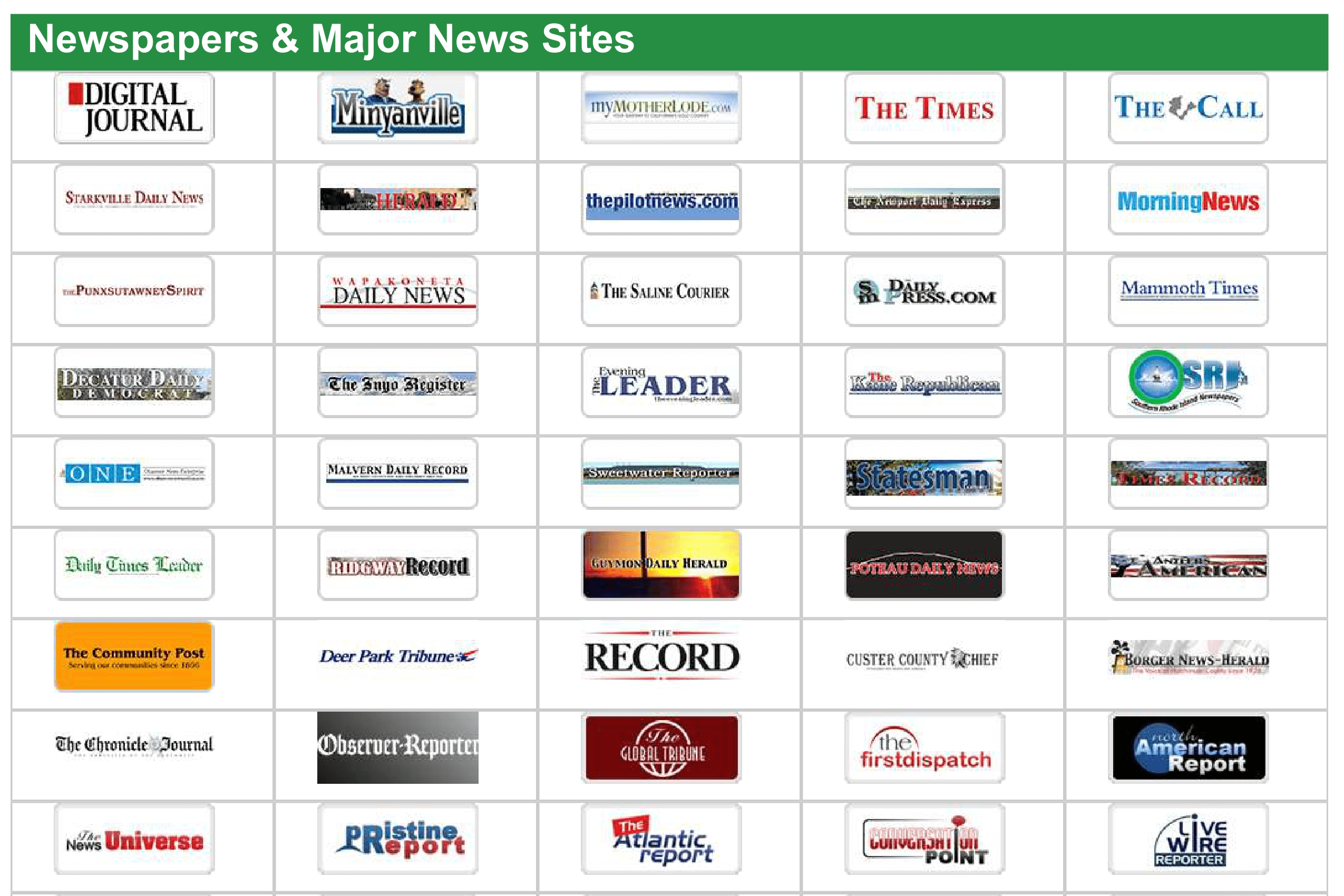 We Will Distribute Your Press Release To Over 400+ Websites-Gawdo.com