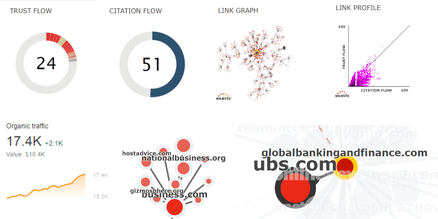 1 Advertorial On Global Banking And Finance Review-Gawdo.com